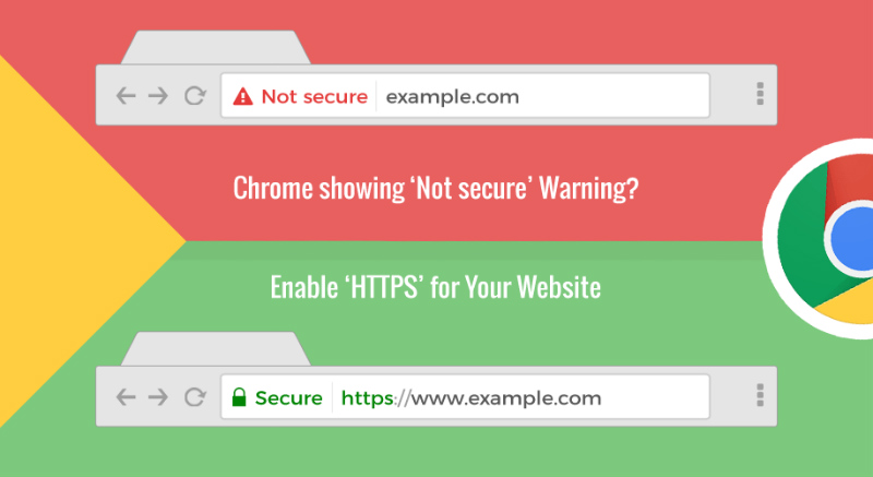 Does Your Website Need SSL Certificate?